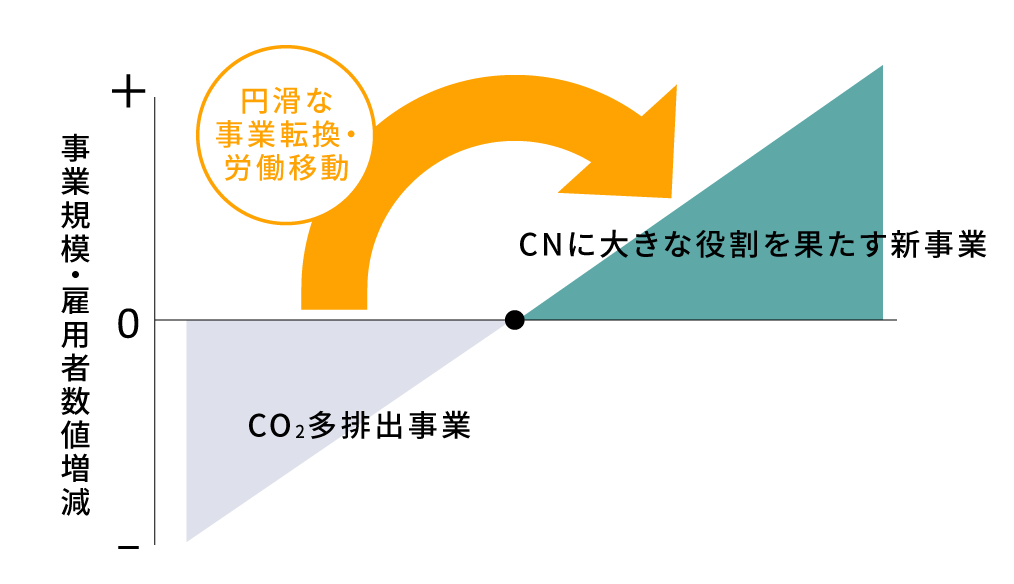 コストの負担